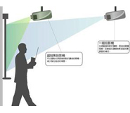 湖北武漢投影機儀租賃服務(wù)公司 湖北武漢投影機儀租賃服務(wù)公司